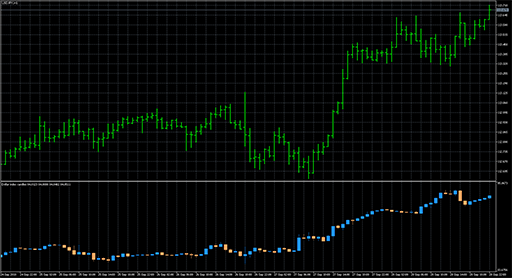 Dollar index candles image